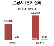 LG상사, 1분기 영업익 1133억원..'역대 최대'