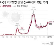 충남 부여서 2명 확진..서울서 온 자녀·대전건양대병원 가족