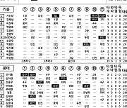 [2021 KBO리그 기록실] 키움 vs 롯데 (4월 11일)