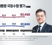 [더뉴스-더인터뷰] 대통령 지지율 33.4% 역대 최저치..부정평가는 최고치