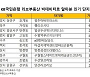 "올해 1분기 최고 관심 아파트는 평촌어바인퍼스트"