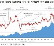 20년만에 '천스닥' 고지 돌파..상승 배경은?