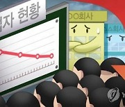 "일자리 없다" 청년들, 취업 못하니 창업으로