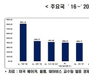 '부동산.원전.지배구조 등 갈팡질팡 정책'..韓 경제정책 불안정성 세계 2위