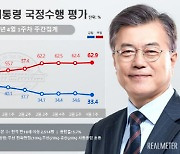 文지지율 역대최저로 곤두박질.. 벌써 레임덕?