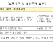 한국주택금융공사 '익산시 청년 주거지원 사업 업무협약'