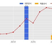 팬오션 수주공시 - LNG 벙커링선 장기 대선계약 620.6억원 (매출액대비  2.49 %)