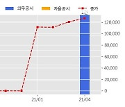 DL이앤씨 수주공시 - 서울제물포터널 민간투자사업건설공사 2,378.7억원 (매출액대비  2.72 %)