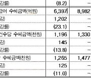 실업급여 지난달 수급자·작년 장기수급자 '역대 최대'