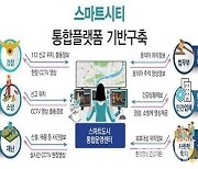 인천시, 스마트시티 통합플랫폼 구축 본격 추진