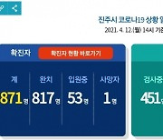 12일 진주 4명 확진..누적 871명