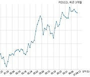 [코스피] 포스코 2021년 1분기(누적) 매출액 7조 8004억원 영업이익 1조 729억원