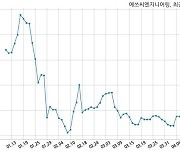 에쓰씨엔지니어링, 특별관계자 지분변동