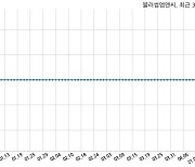 블러썸엠앤씨, 특별관계자 지분변동