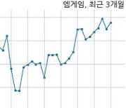 엠게임, 특별관계자 지분변동