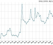 토박스코리아, 특별관계자 지분변동