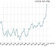 사조오양 134억원 규모 채무보증 결정