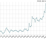 아이진 거래정지