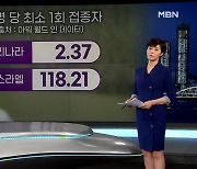 [MBN 종합뉴스 김주하의 오프닝] 코로나 백신 접종