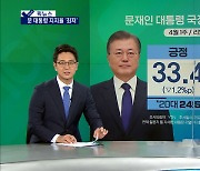 [픽뉴스] 문 대통령 지지율 최저.."홍준표 의원이 페북 차단", 왜?