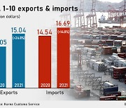 S. Korea's exports up 25% on year in first 10 days of April
