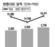 [줌인 이종목] 시멘트 업황 개선..쌍용C&E '웃음꽃'