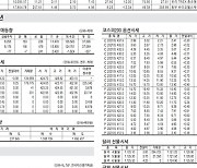 [표] 주요 증시 지표 (4월 12일)