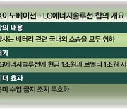 SK이노 소송리스크 풀려..2차전지 관련주 '맑음'