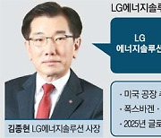 LG "공격적 선제투자" SK "저력 보여주자"