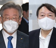 보궐선거 직후 윤석열 36.3%, 이재명 23.5%, 이낙연 12.3%..차기 대선주자 선호도