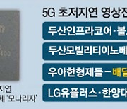 토종벤처 반도체의 힘..5G자율주행 '속도'