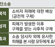 공정위 "단체소송 더 쉽게"..기업 사면초가