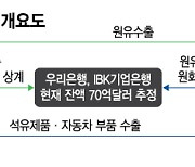 이란 돈 70억불 풀어주겠다는 정세균 총리, 열쇠는 미국에