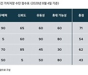 비트코인 8000만원 눈앞..가치평가 방법은?