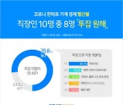 벼룩시장구인구직 조사: 코로나19 탓 소득 감소, 직장인 10명 중 8명 '투잡 원해'