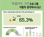 서울시정신건강복지센터, 불안 감소에 효과적인 '마음터치 그린' 온라인에서 무료 이용 가능