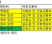 정권 마지막 경제부처 수장은 늘 '어공' 아닌 '늘공'이 온다