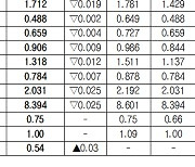 [표]채권 수익률 현황(4월 12일)