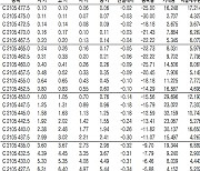 [표]코스피200지수 옵션 시세(4월 12일)