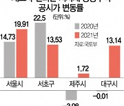 대구·부산시도 "재조사"..지자체 '공시가 불복' 확산