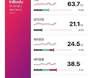 정경미, 63.7kg 인바디 결과 공개 "근육쟁이를 꿈꾸며"