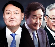 '절대 대통령감 아닌 인물'..윤석열 22.8% 추미애22.7% 이재명 11.2%