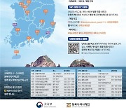 교육부-동북아재단, 부산·전북에 독도체험관 설치