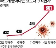 문재인 대통령 "노바백스 백신 2000만회분 공급"