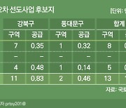 강북‧동대문 13곳 2·4대책 2차 후보지..1.3만 가구 공급
