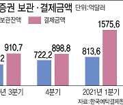 서학개미, 1분기에만 '176조' 싹쓸이..지난해 절반 '육박'
