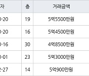인천 신현동 신현 e-편한세상 하늘채 84㎡ 5억4500만원에 거래