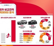 내 차 팔기 엔카 비교견적, '실시간 견적' 도입 후 78% 급성장