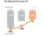 티몬, 2020년 영업손실 631억원.. 전년비 15% 감소