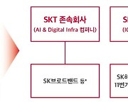 탈통신 닻 올린 SK텔레콤, 글로벌 투자전략 속도 낸다